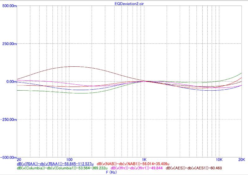 AQ02Deviation